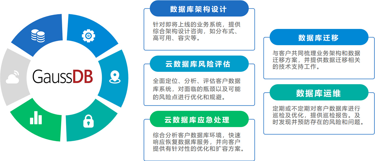 數(shù)據(jù)庫服務